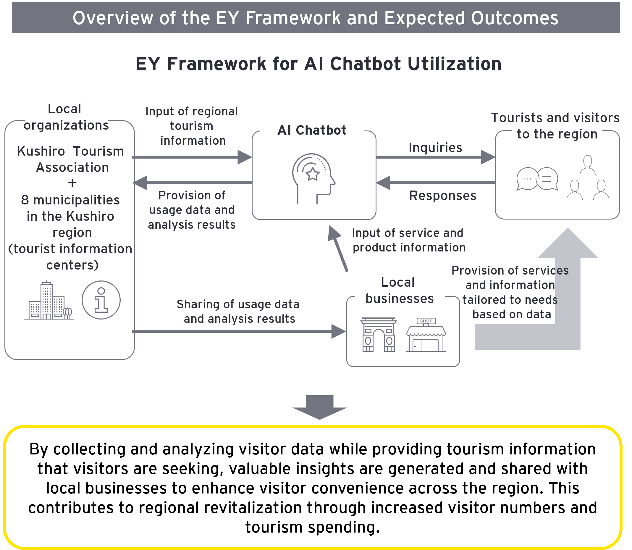  EY Framework for AI Chatbot Utilization
