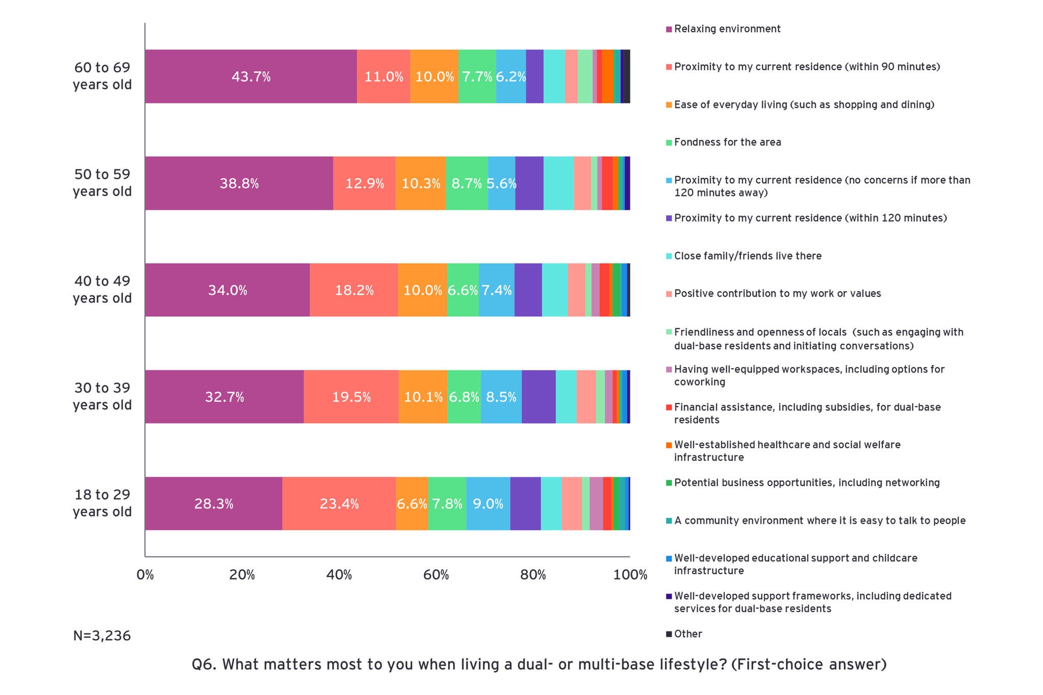 ey-regional-depopulation-relocation-survey-17
