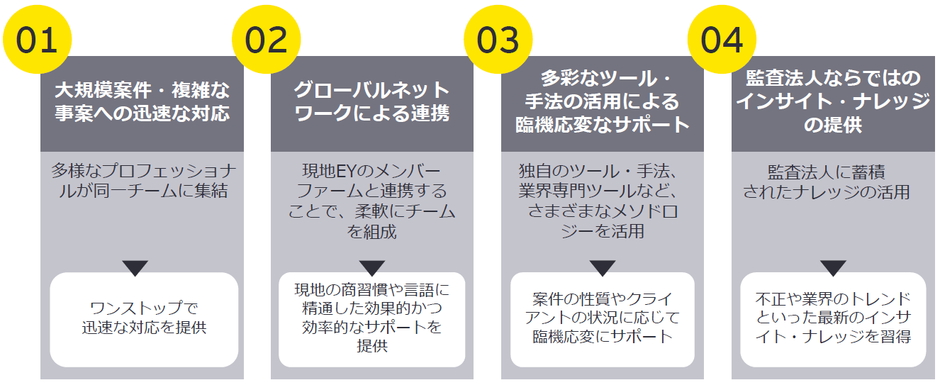 EYフォレンジックの強み