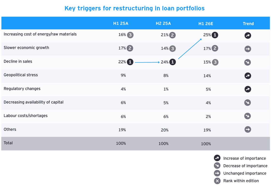 UKC-044159_Urgent Restructuring Survey Flourish_map-4-5_v1