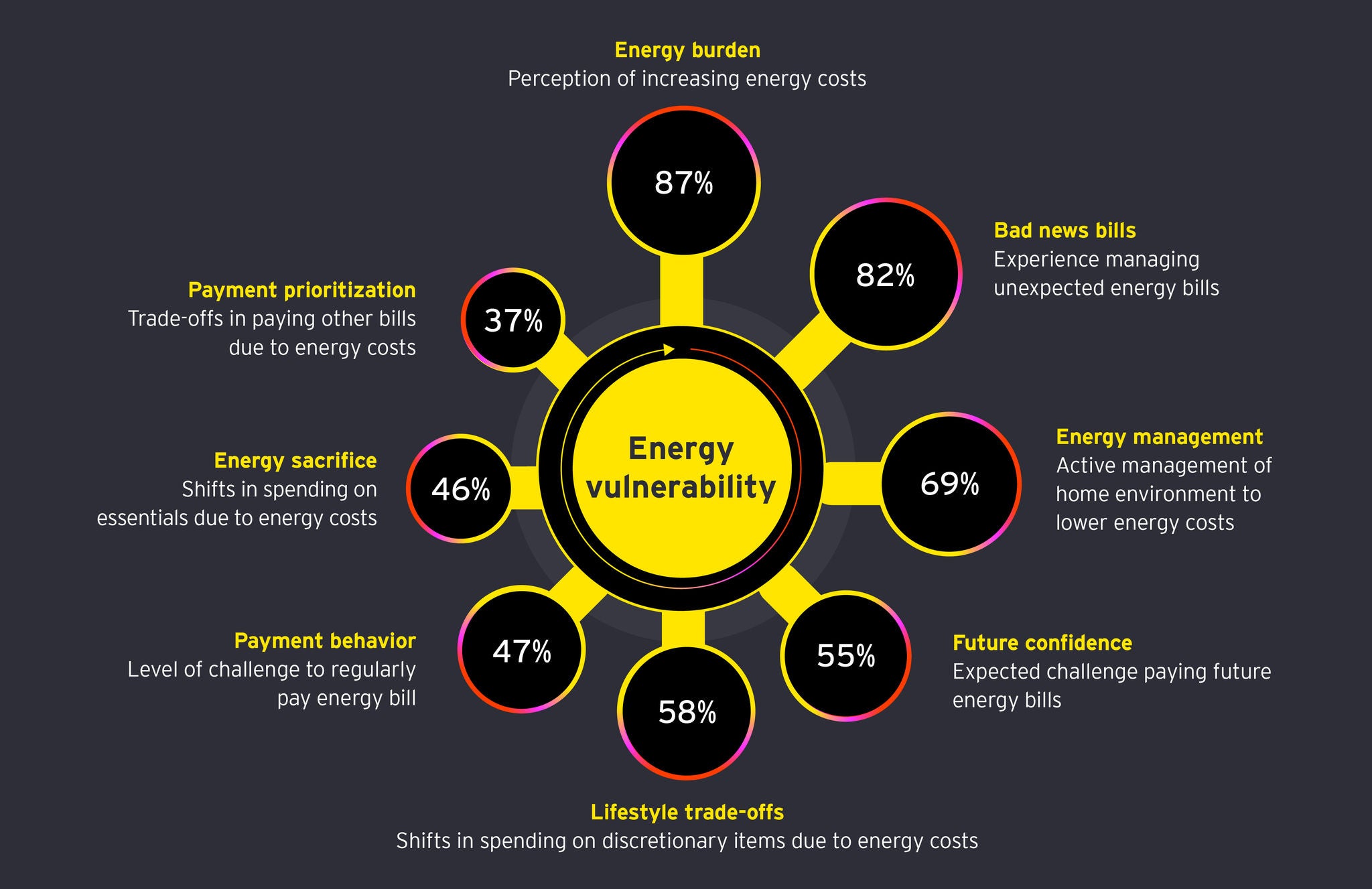 EY 2026 Mobility Reimagined Survey