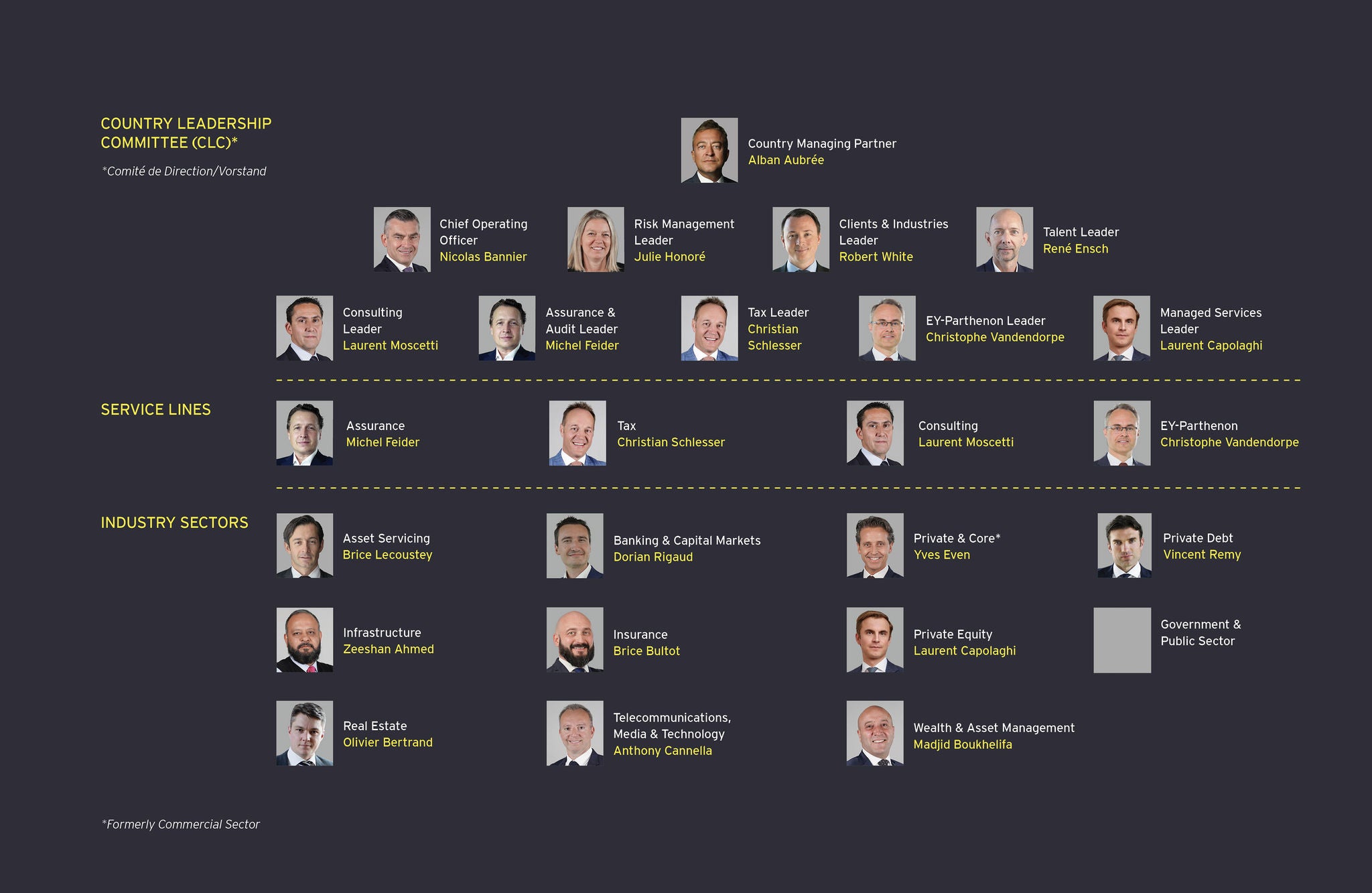 Our Luxembourg Leadership