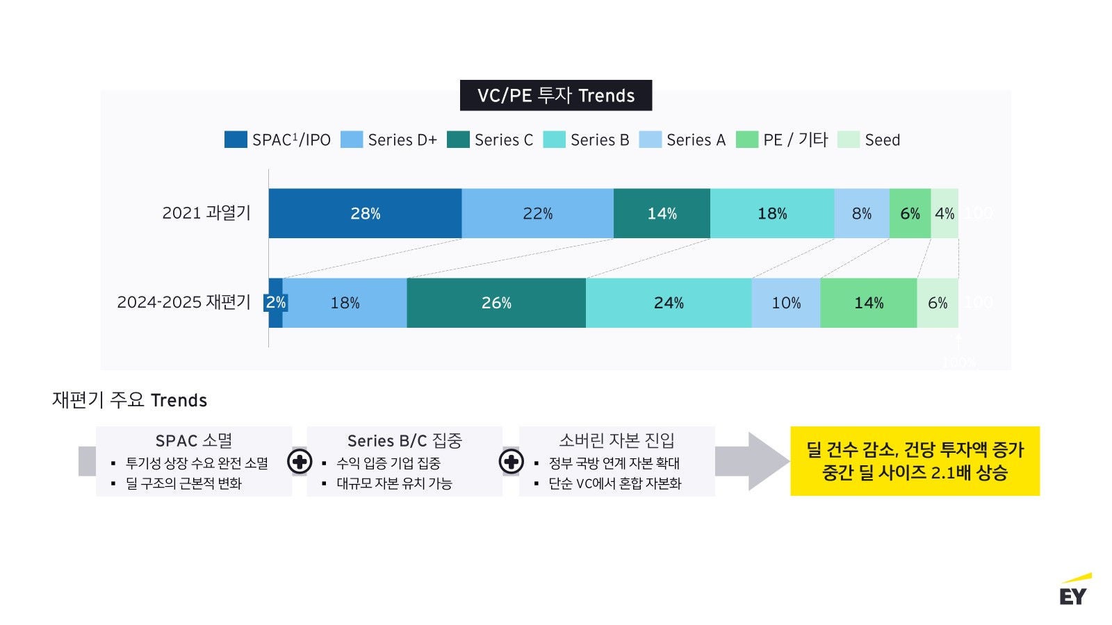 ey-kr-value-creation-of-space-industry-in-the-new-space-era_assets_4