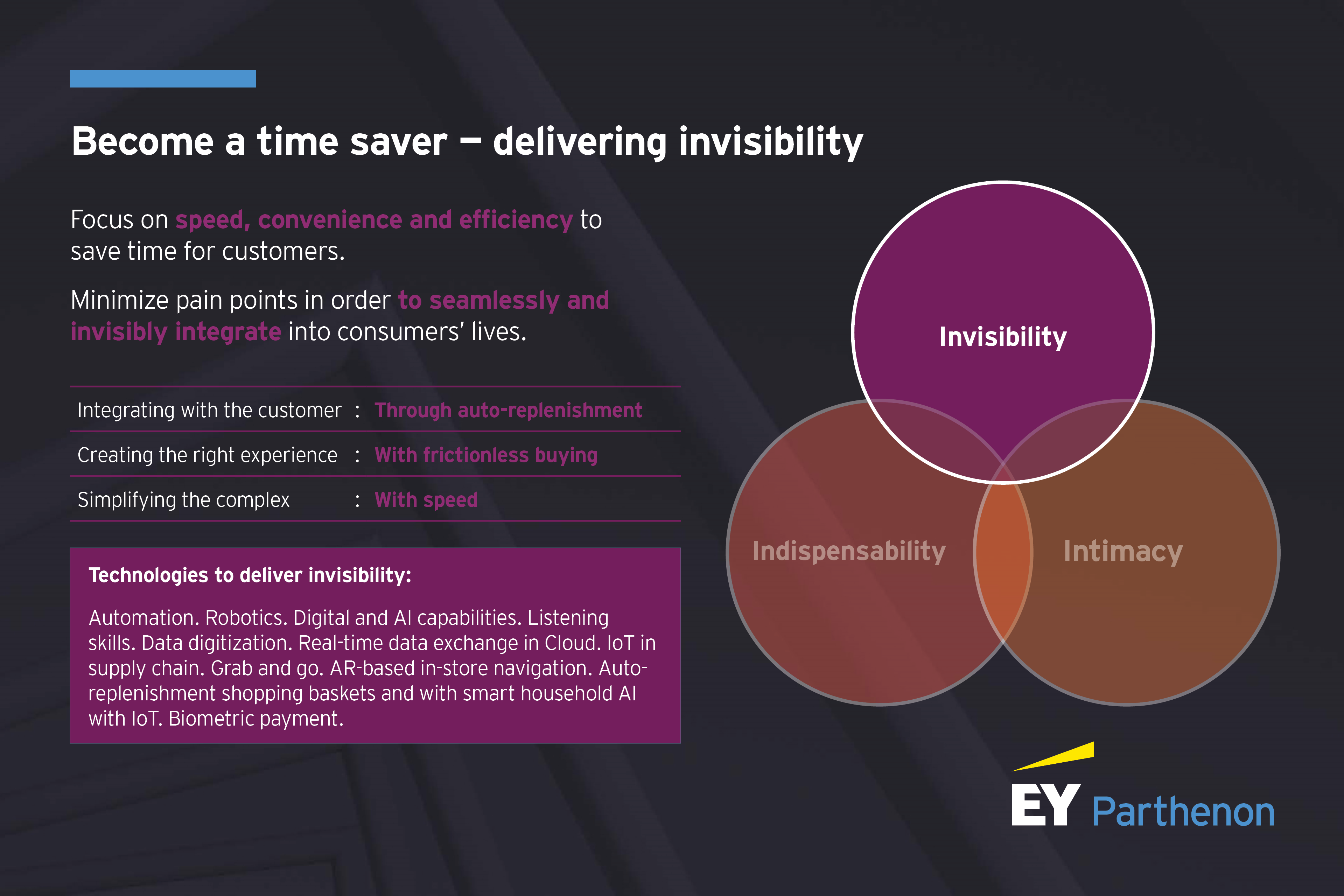 Become a time save: How retailers can deliver invisibility