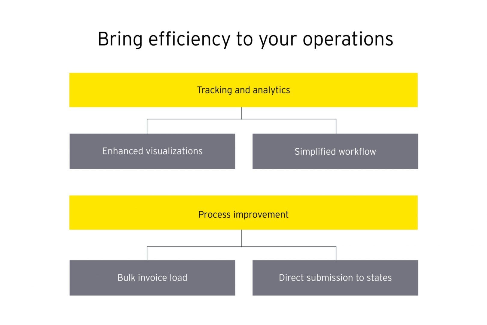 Bring efficiency to your operations