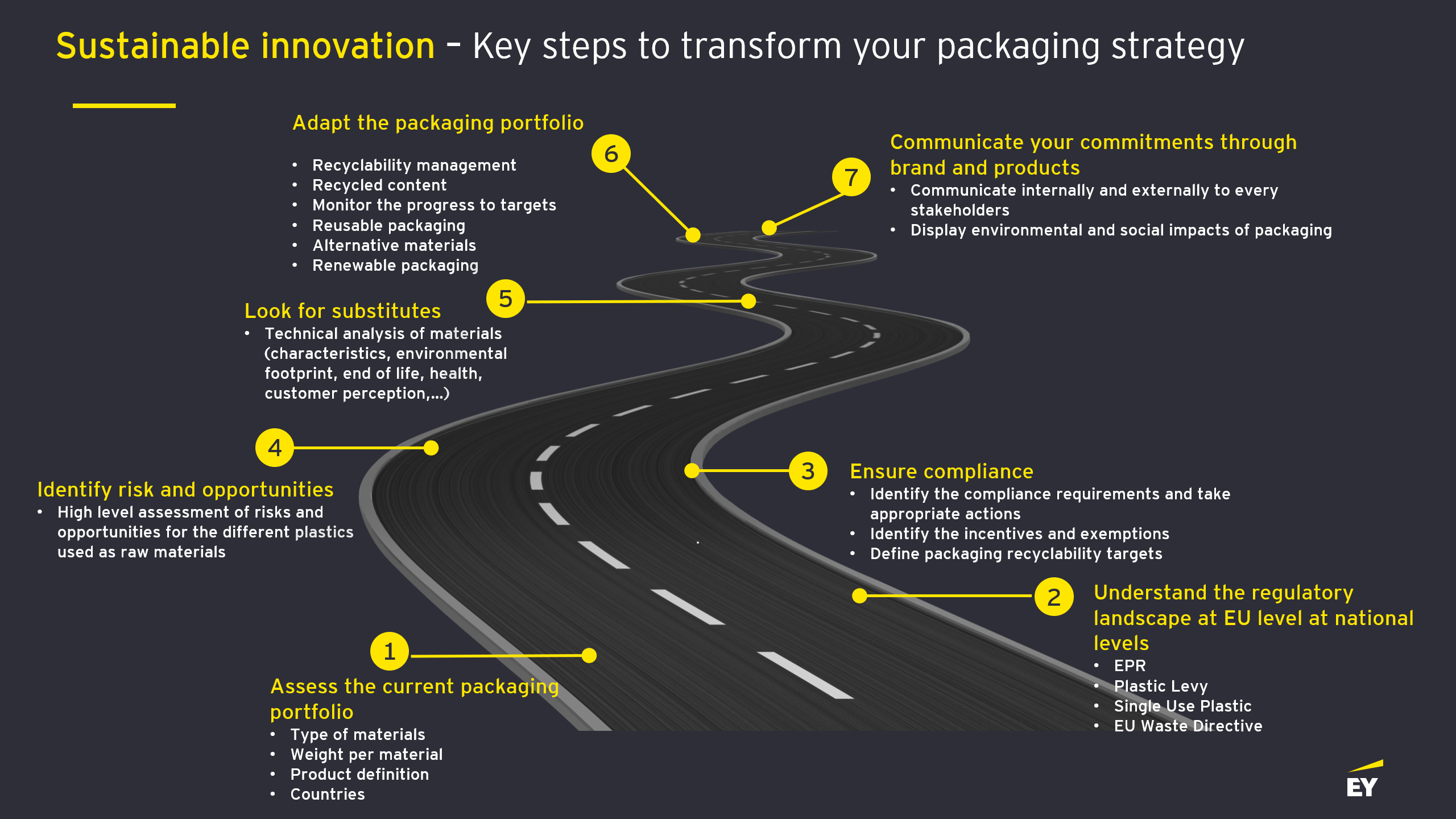 Packaging Compliance And Sustainable Packaging Strategy EY Belgium Packaging Compliance And Sustainable Packaging Strategy EY Belgium