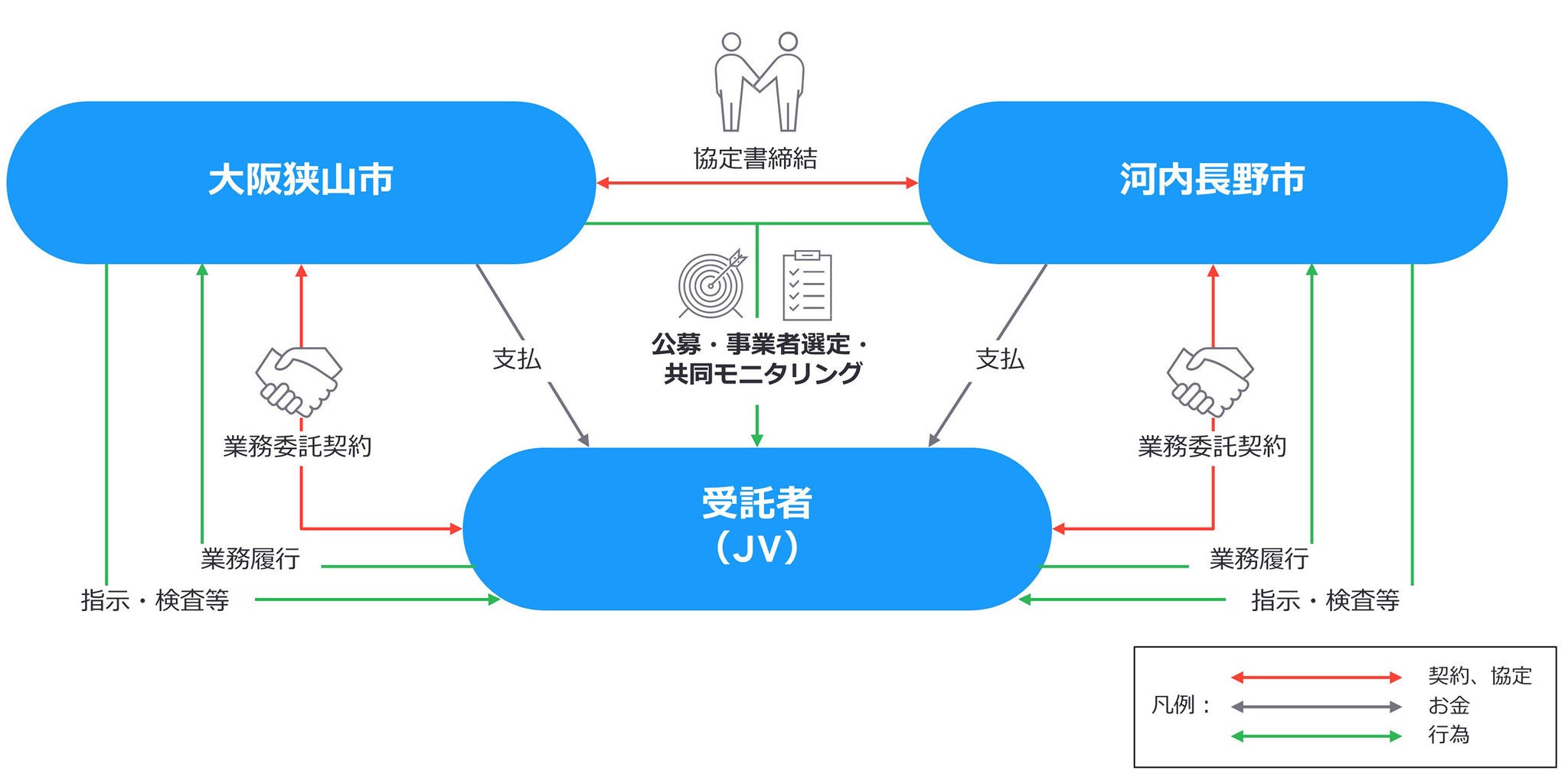 図　シュタットベルケの概要