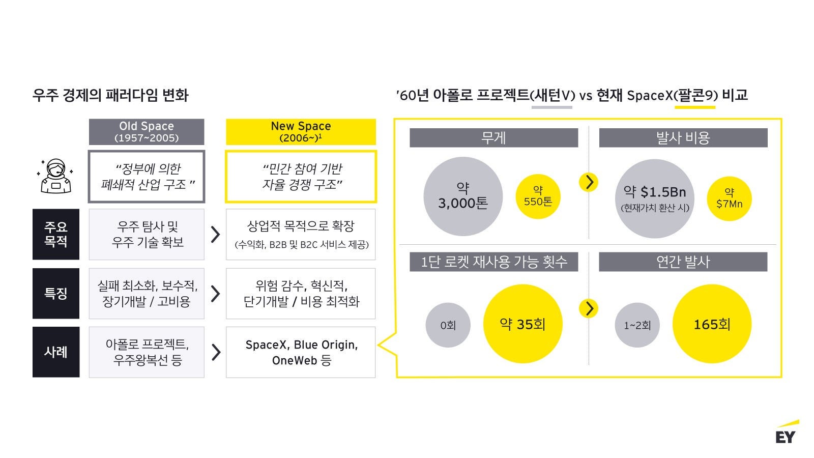 ey-kr-value-creation-of-space-industry-in-the-new-space-era_assets_1
