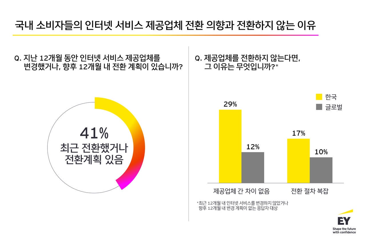 kr-ey-image-digital-home-2025-study_2