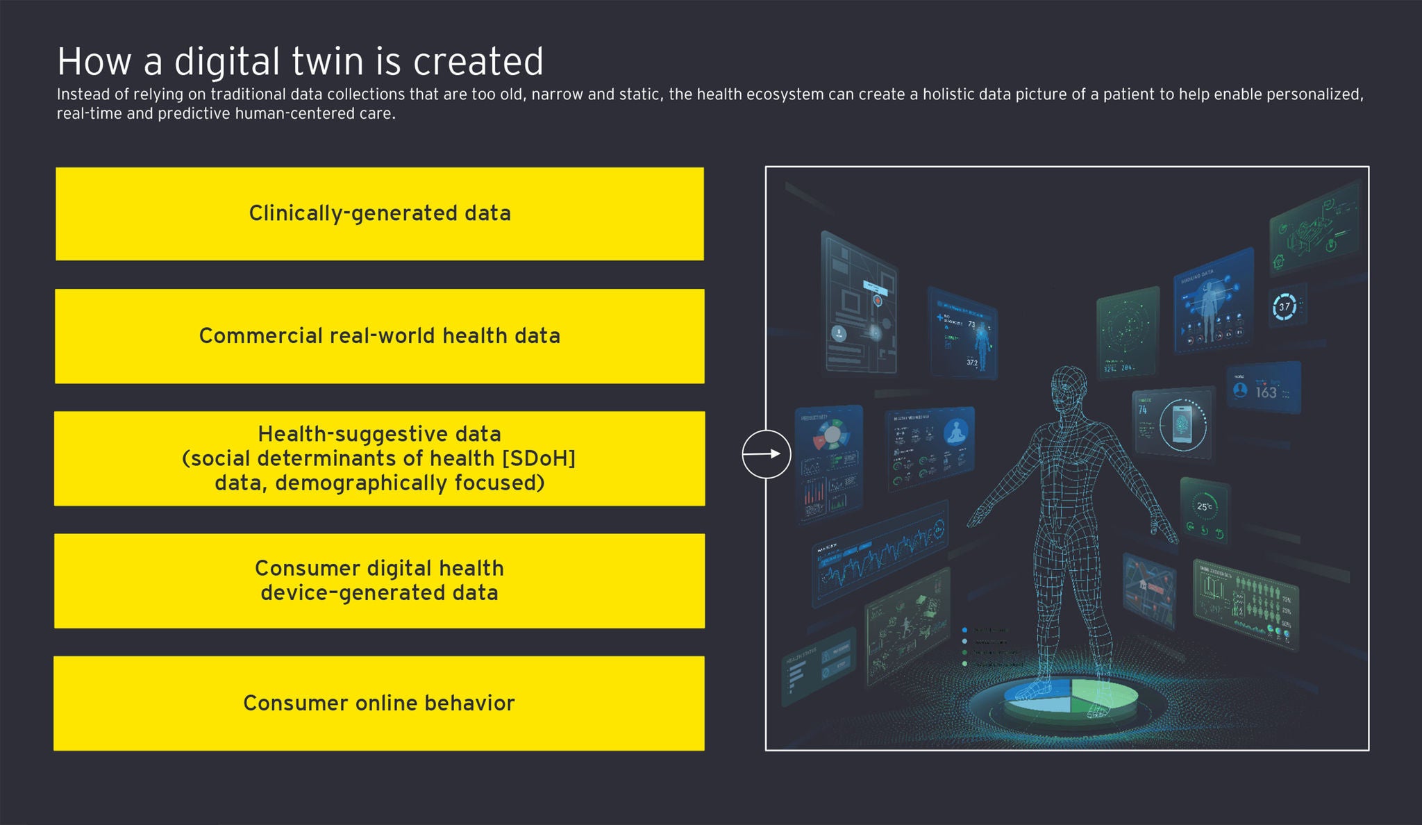 how-a-digital-twin-is-created