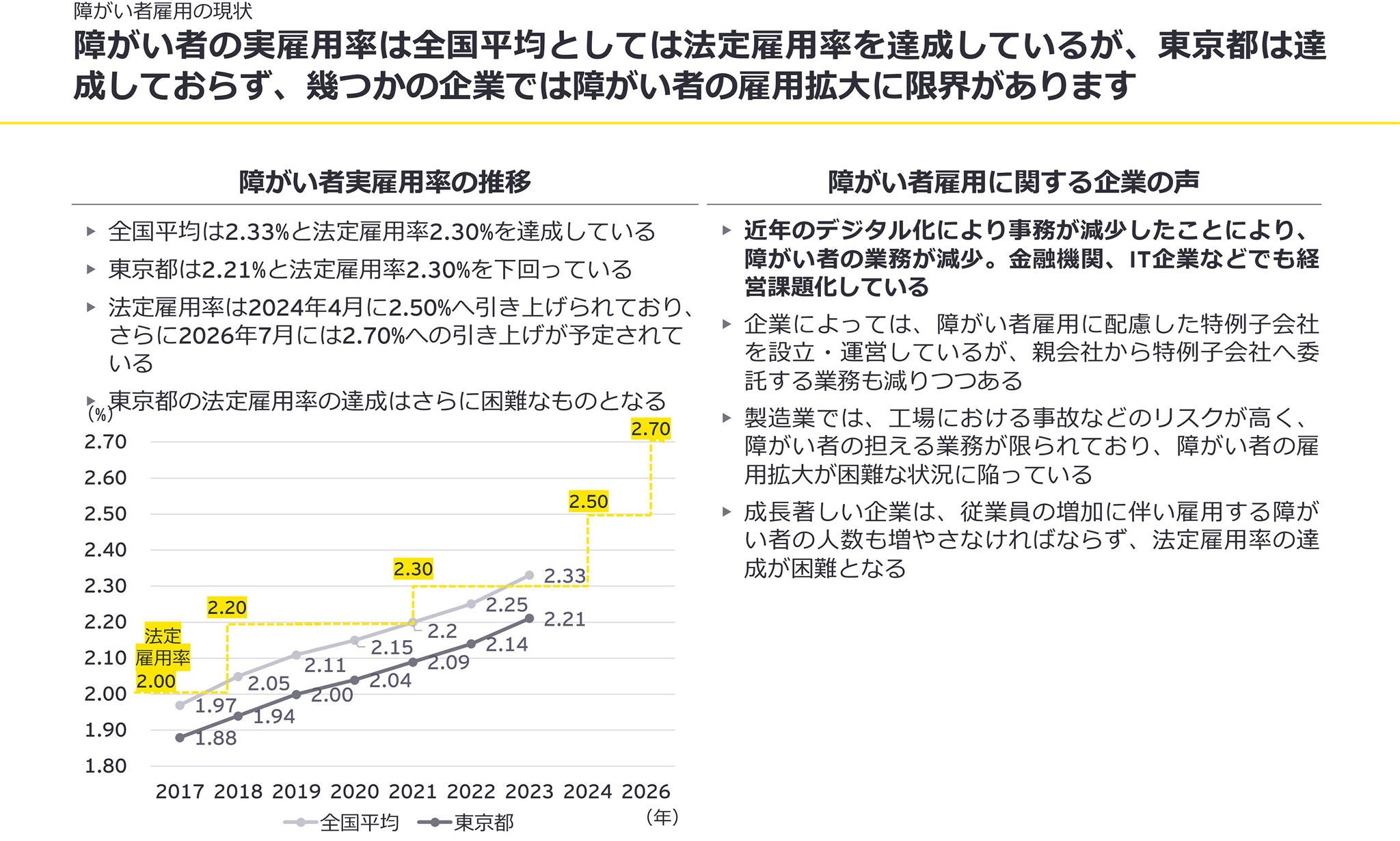 農福連携の展望～障がい者雇用と農業事業連携の現状と課題とは | EY Japan