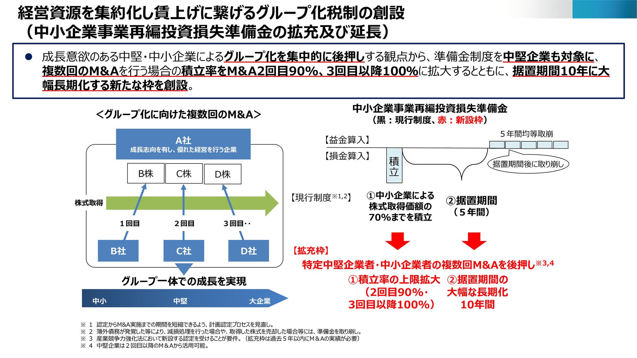 出典：経済産業省