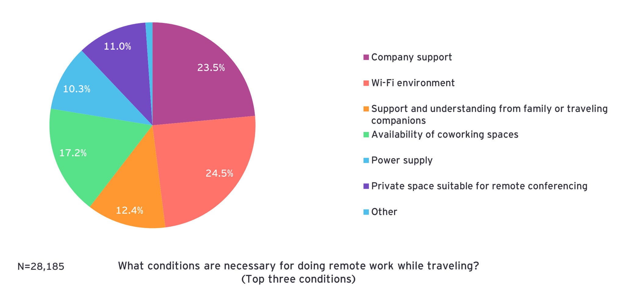 ey-regional-depopulation-relocation-survey-33