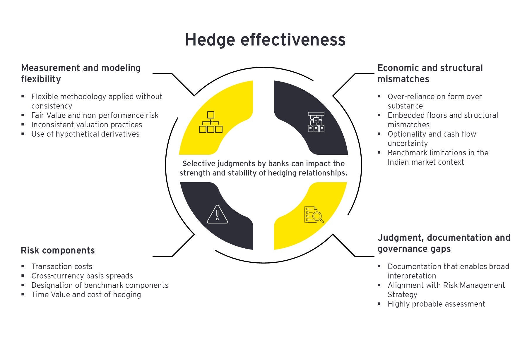 Hedge accounting Infographic