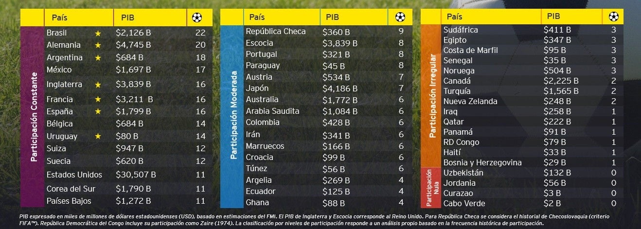 Tabla PIB