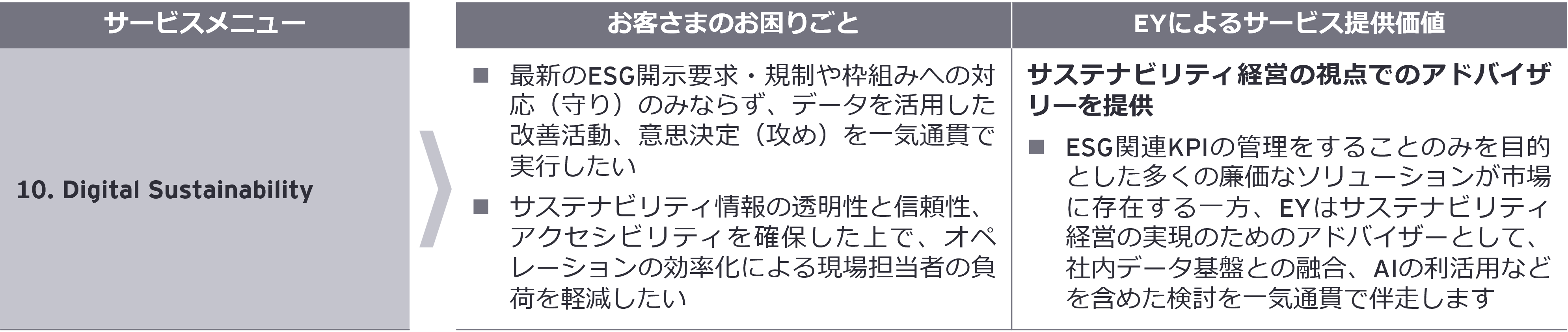 サービスメニュー10. Digital Sustainability