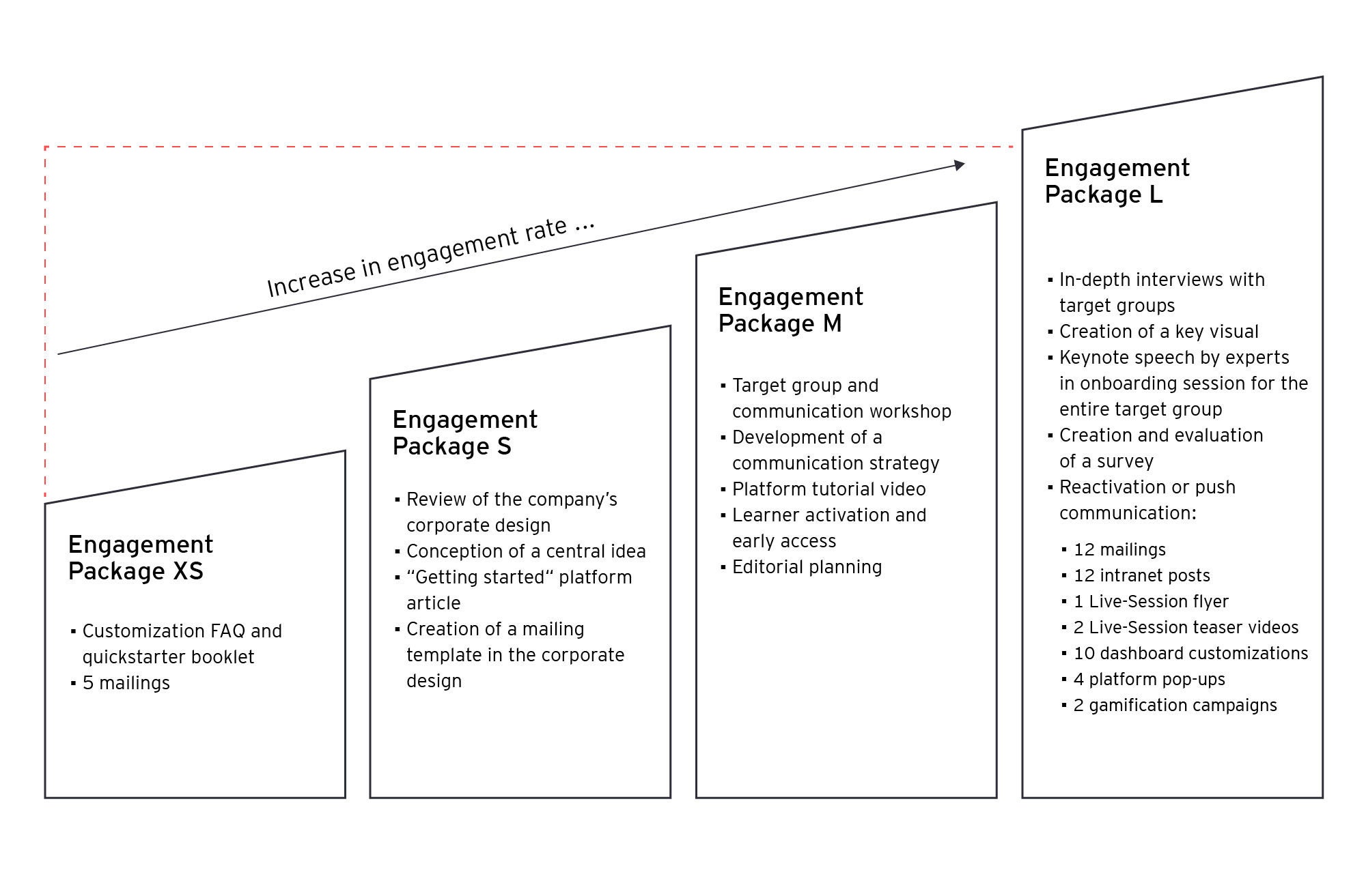 ey-academies-engagement-packages copy