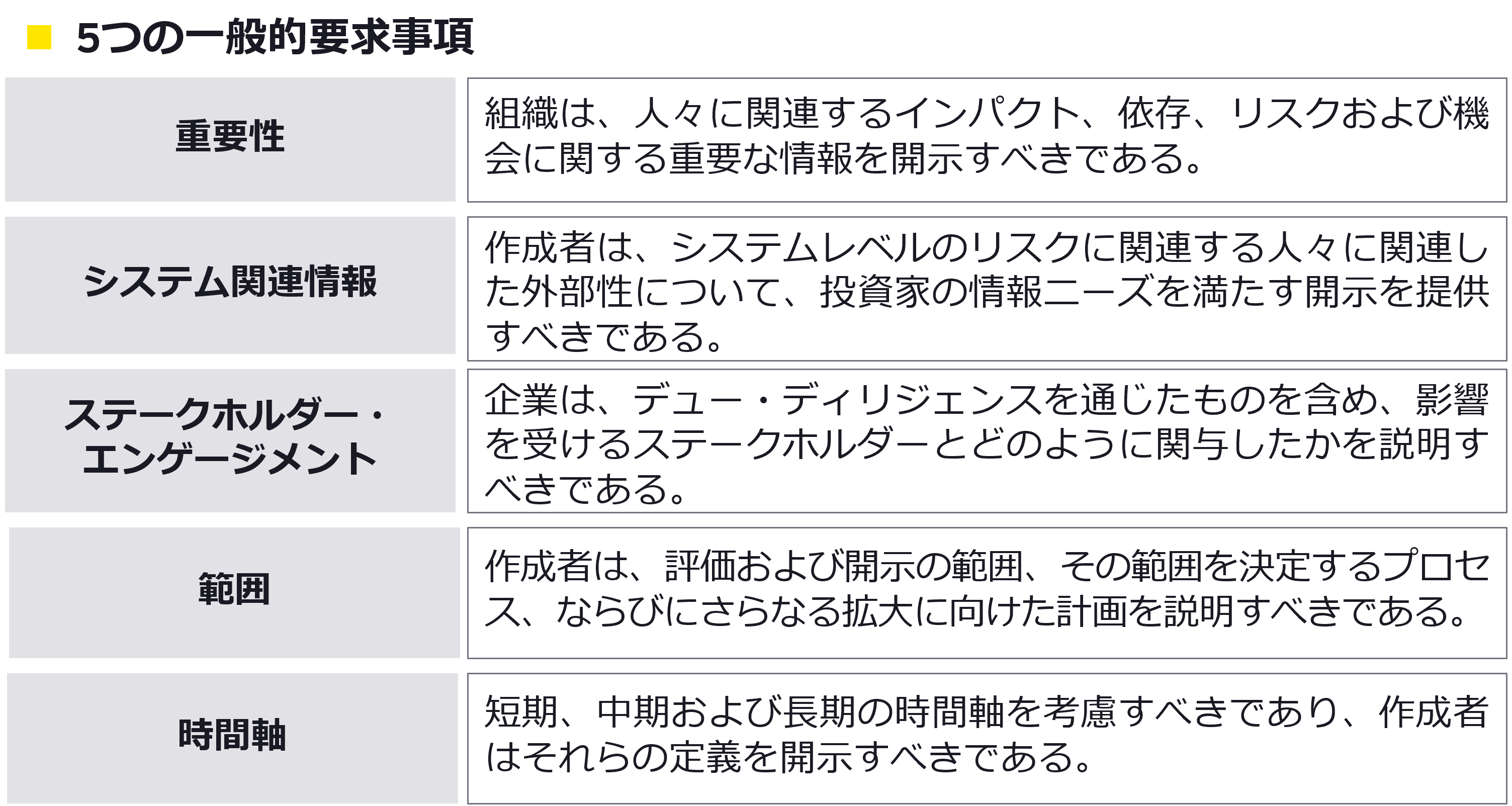 5つの一般的要求事項