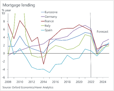 Prestiti alle imprese