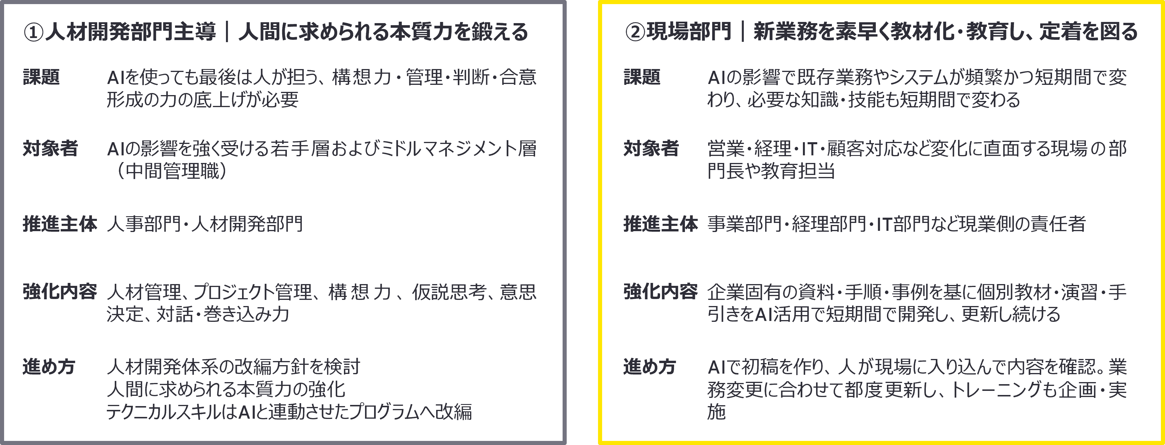 ①人材開発の体系化と豊富な研修プログラム実績 ②AI活用力＋顧客現場に入り込む力 の両方を持つ、ユニークなプロフェッショナルファーム