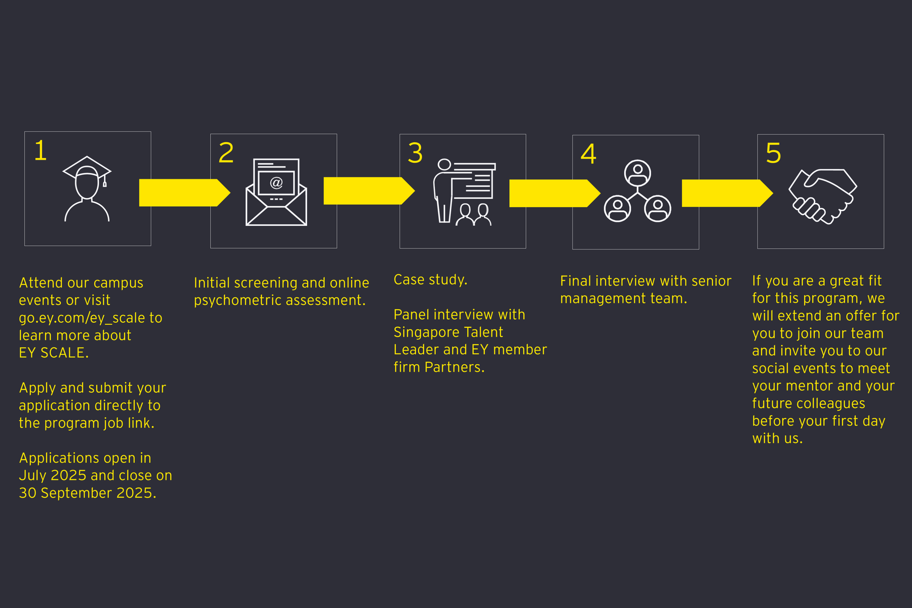 Ey Test Example EY SCALE | EY Singapore
