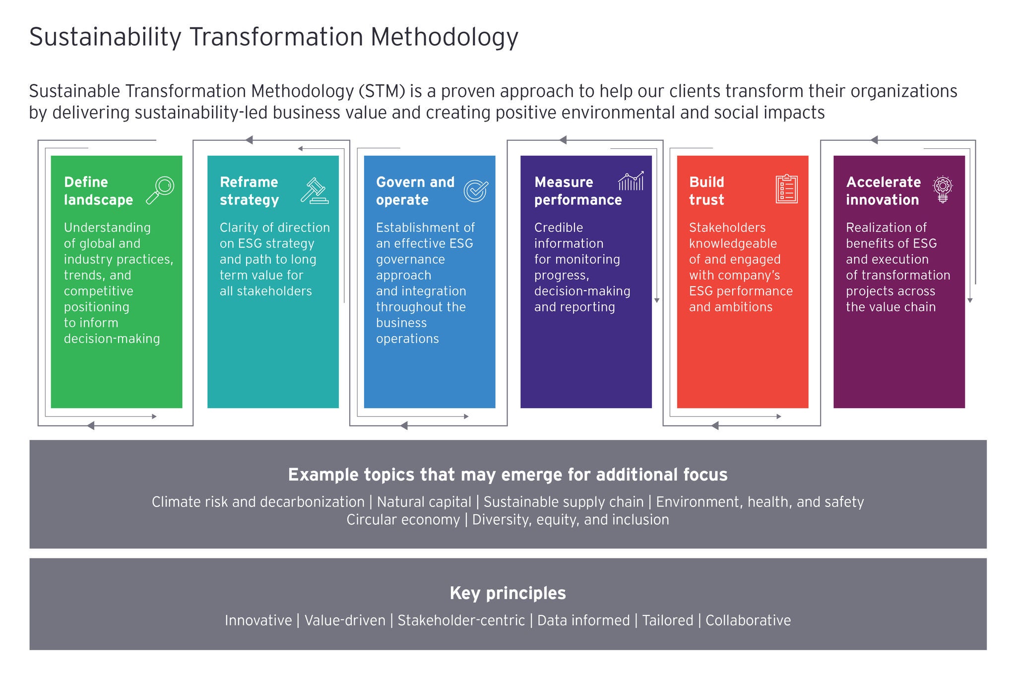 Practical Steps Forward For Sustainability Actions EY US Practical Steps Forward For Sustainability Actions EY US