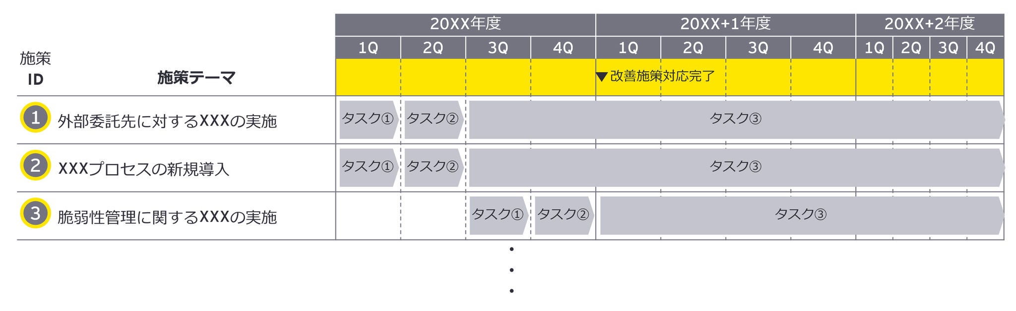 改善ロードマップ案