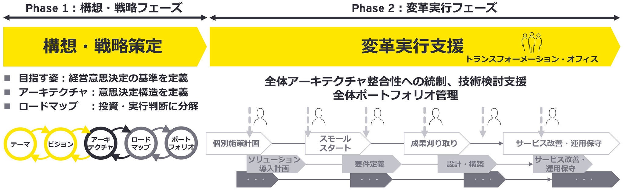 8. セキュリティは、変革を加速する経営基盤になるか？