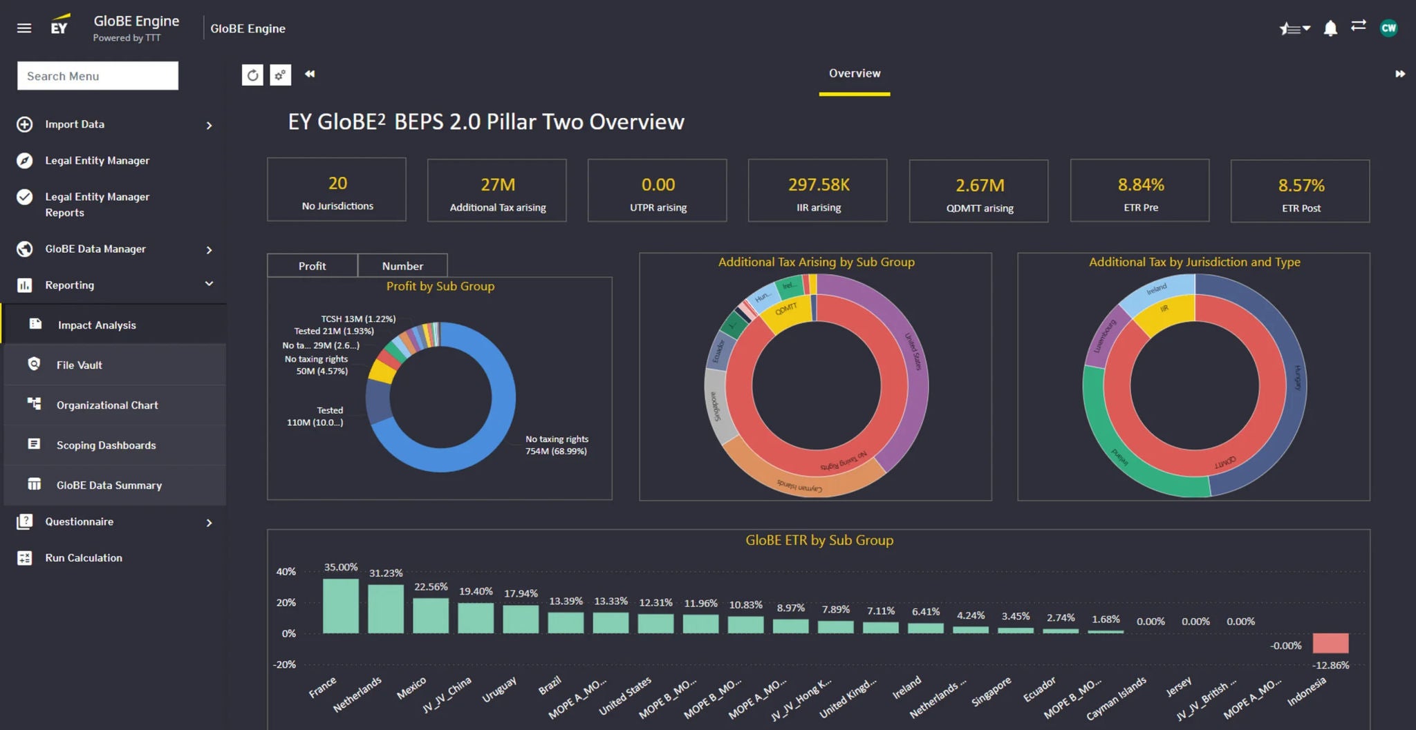 Uebersicht EY GloBE2 BEPS 2.0 Pillar Two Overview