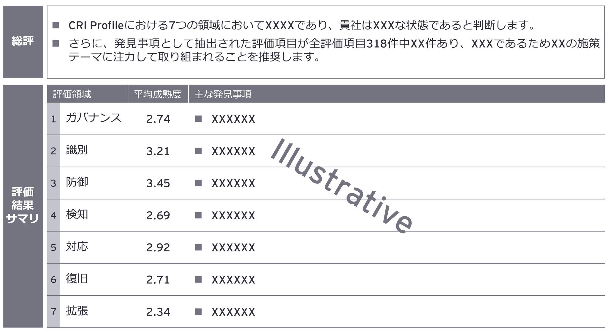 エグゼクティブサマリー