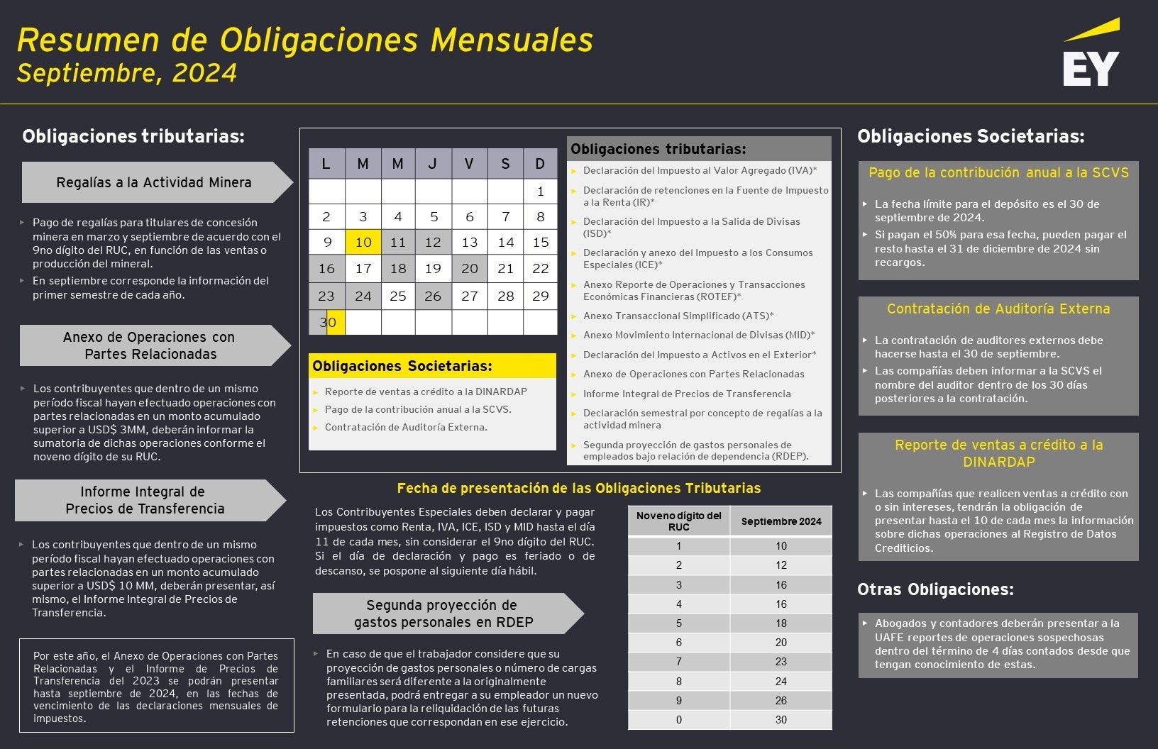 Obligaciones Mensuales - Septiembre 2024