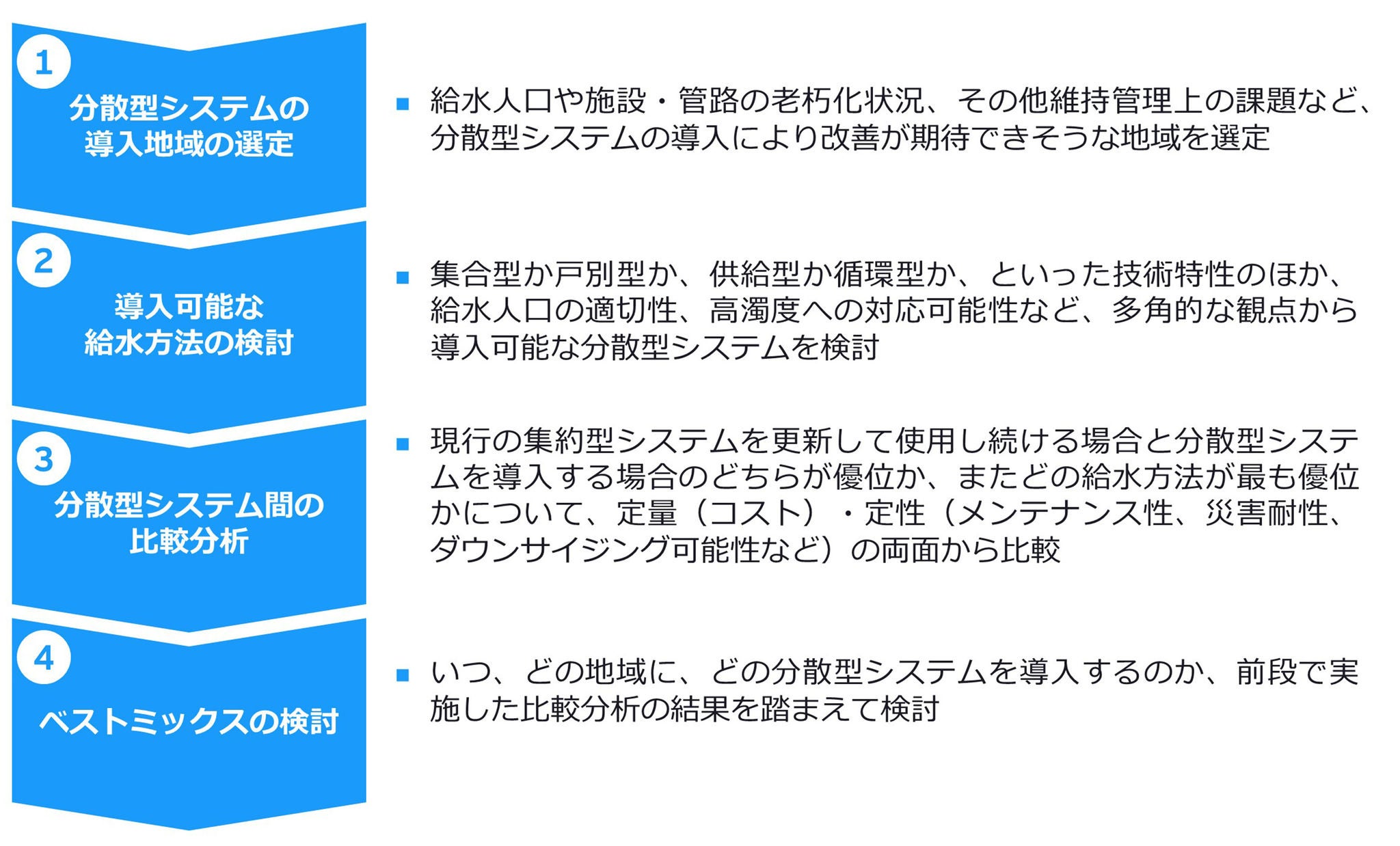 導入検討のポイント