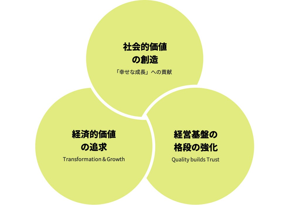 SMBCグループの「社会的価値の創造」を実現させるインパクトの可視化とは? | EY Japan
