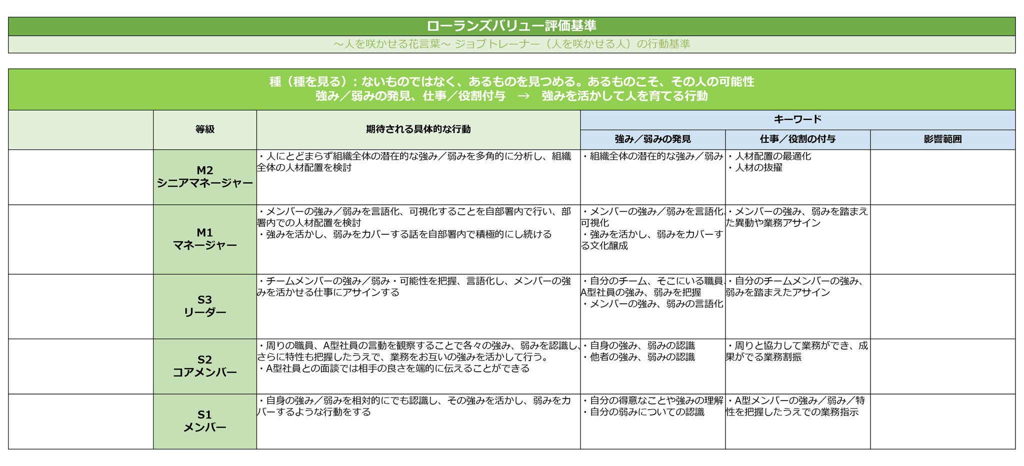 図：株式会社ローランズ提供