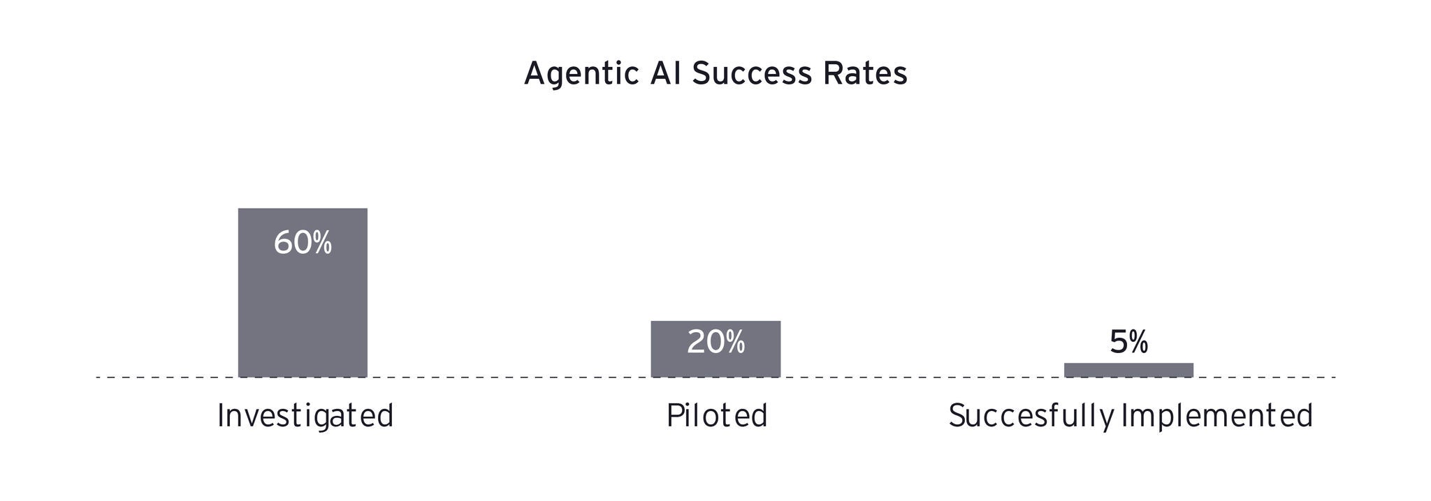 Graphic 2512 10643 CS AI by design charts v1
