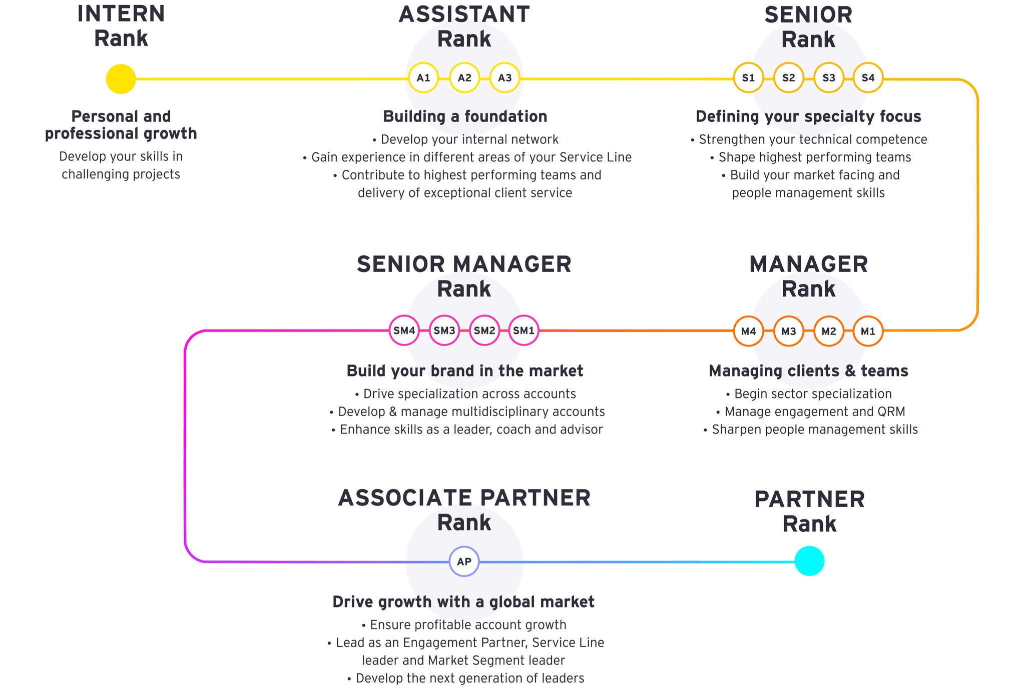 Express  infographic recruitment