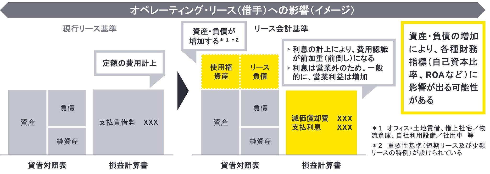 不動産リースの会計処理Ｑ＆Ａ ＩＦＲＳ・米国基準の新しい実務/中央経済社/金子康則（単行本） 不動産に係る新リース基準の実務ポイント 第1回 一般事業会社における