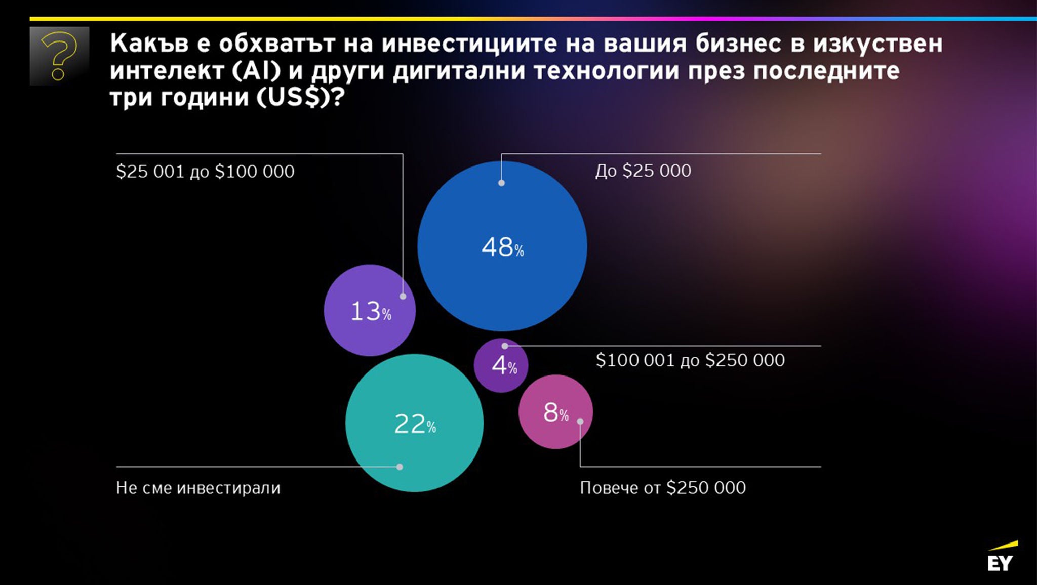 ey-barometer-entrepreneurship-2026-2