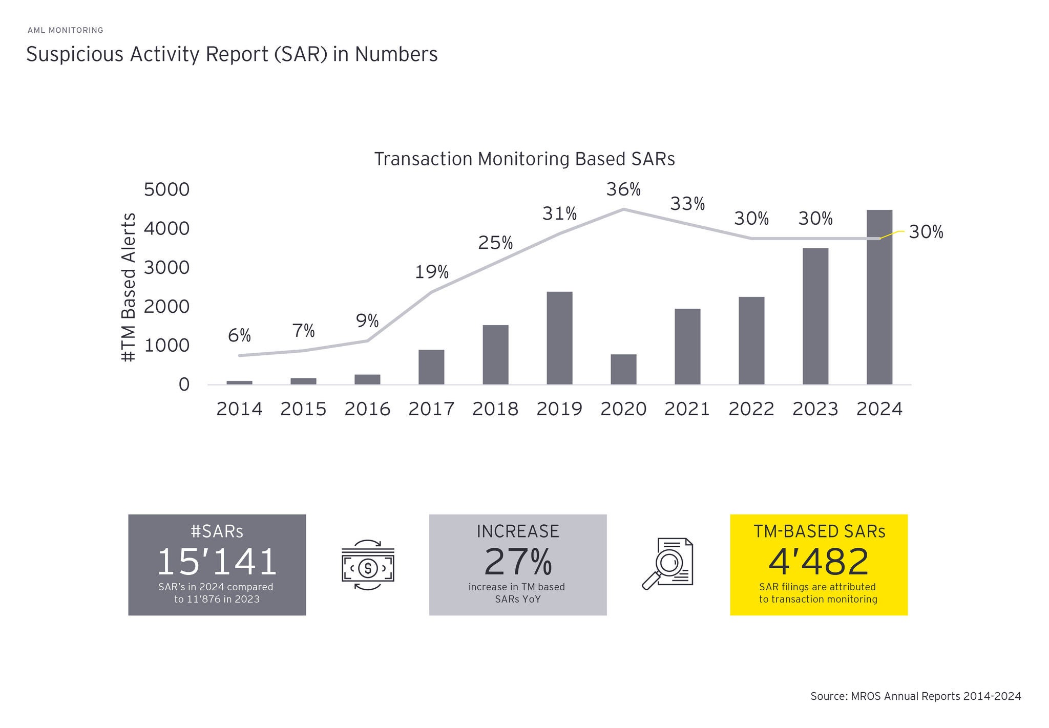ey.com-graphic-template