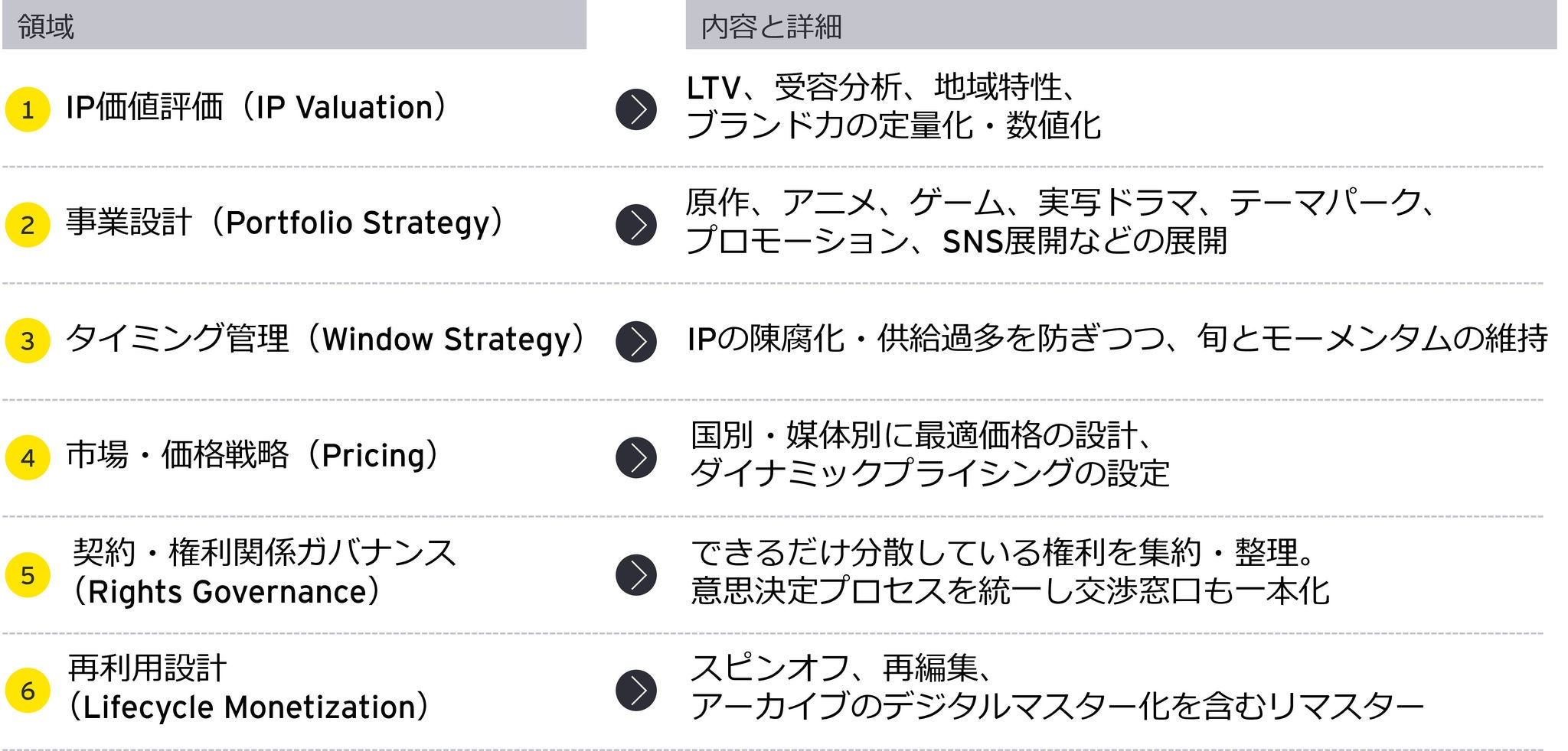 IPを管理・運用する「IP資産管理会社（IP AMC）」の役割