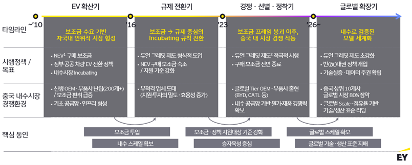 ey-kr-how-should-korean-companies-respond-to-the-rise-of-chinas-ev-industry_assets_1