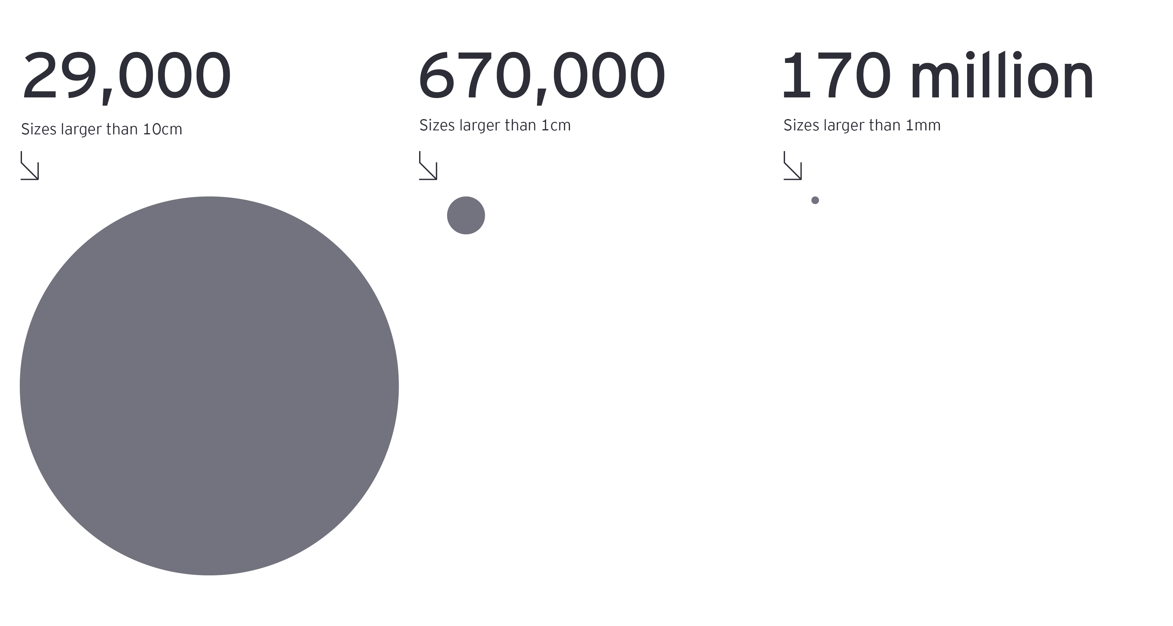 Amount of space debris chart 3840px