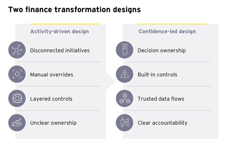How effective design can resolve transformation fatigue in finance | EY ...