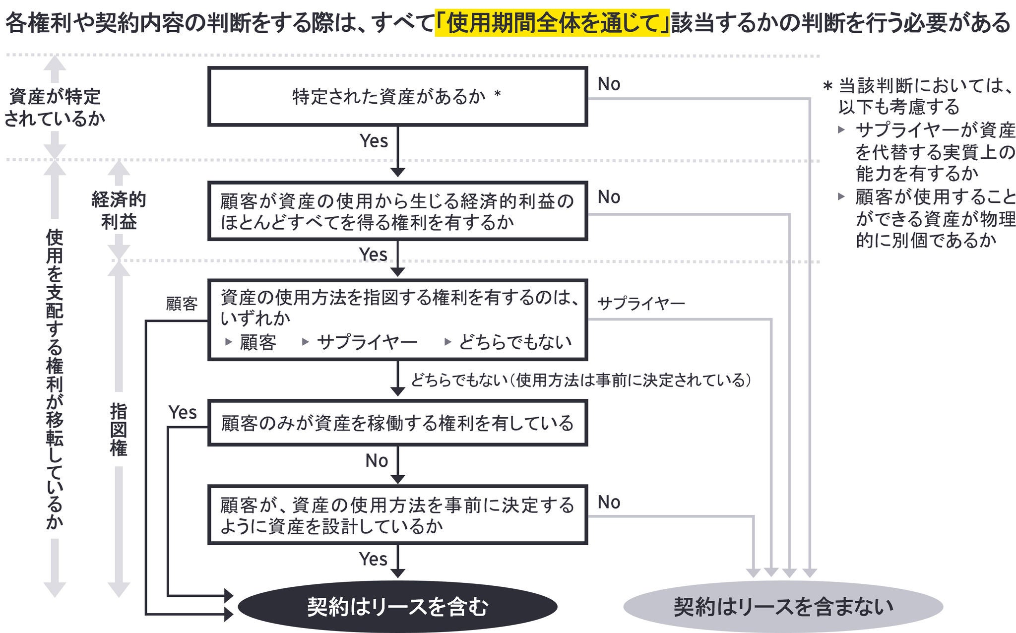 不動産に係る新リース基準の実務ポイント 第2回 貸手（基礎編）及び