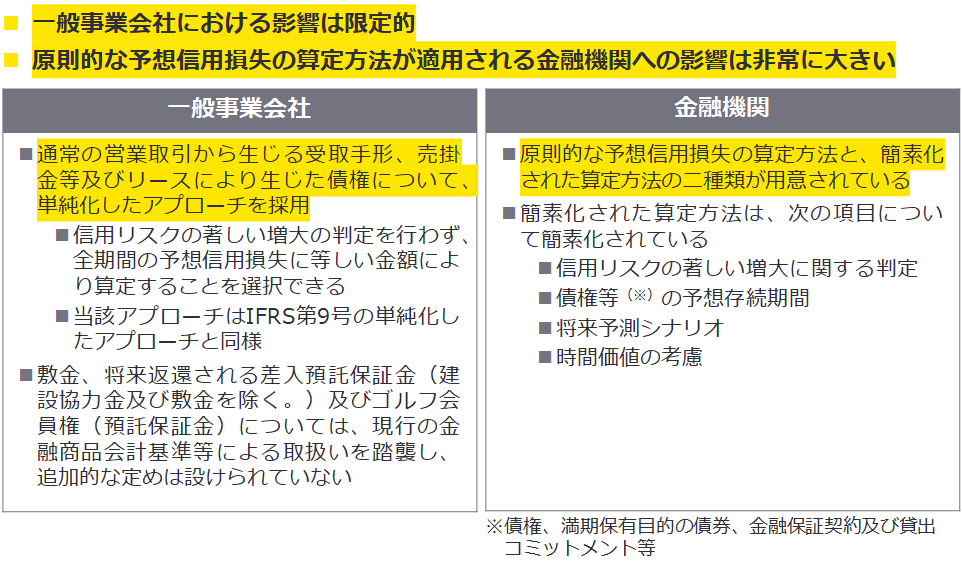 償却・引当の基本的な考え方から実務 ifrs金融商品の減損 PwCあらた