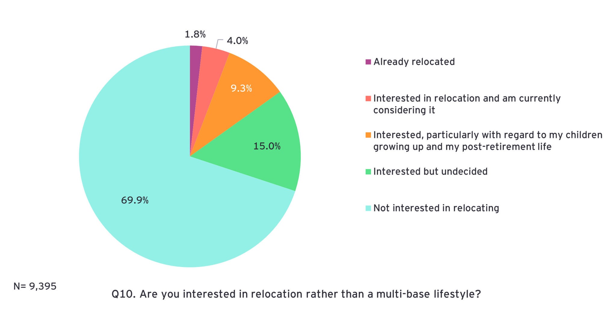 ey-regional-depopulation-relocation-survey-22
