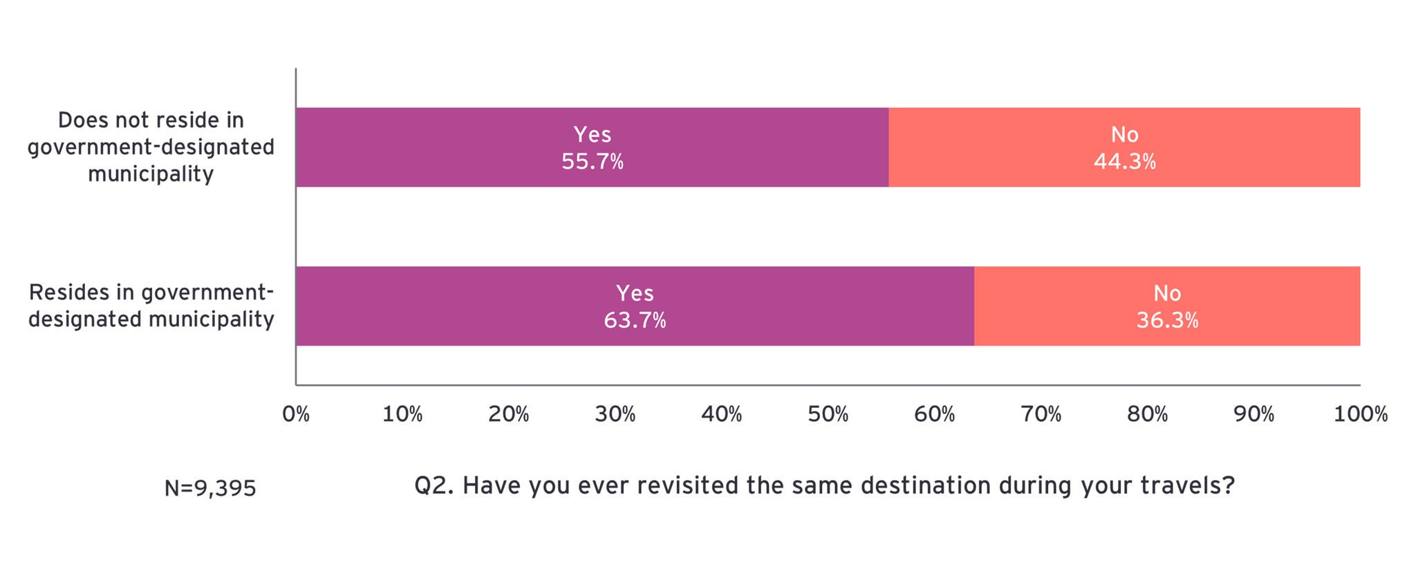 ey-regional-depopulation-relocation-survey-5
