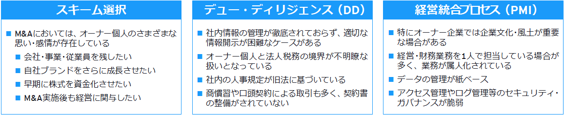図2　非上場企業のM&Aにおける留意点