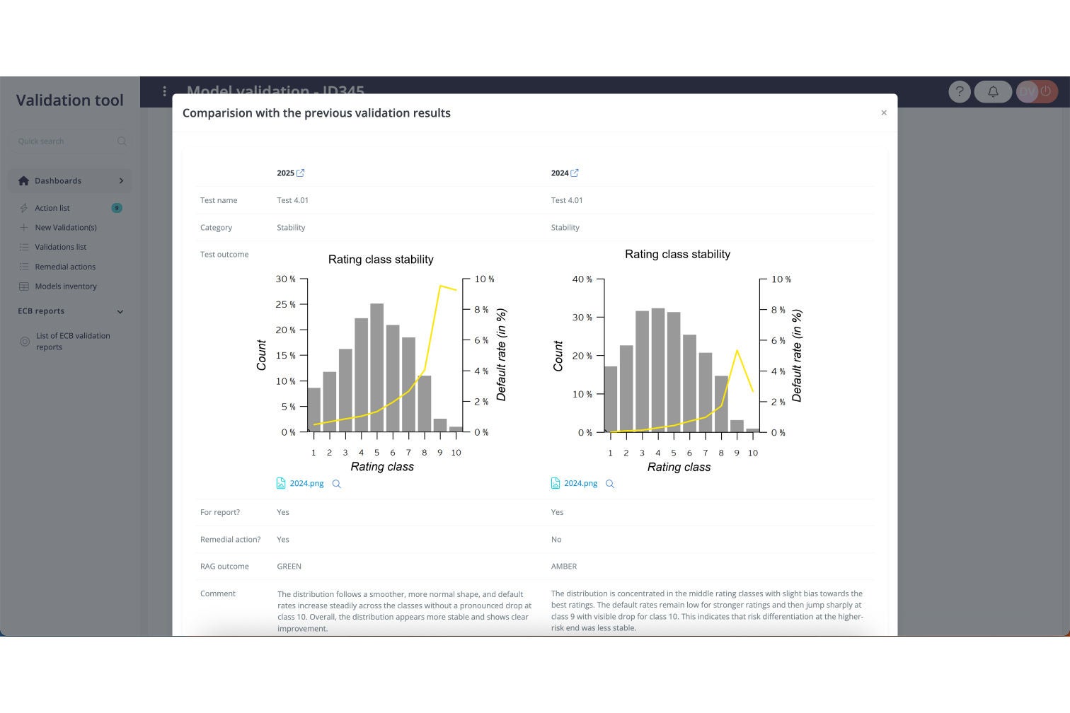 Comparison across validations