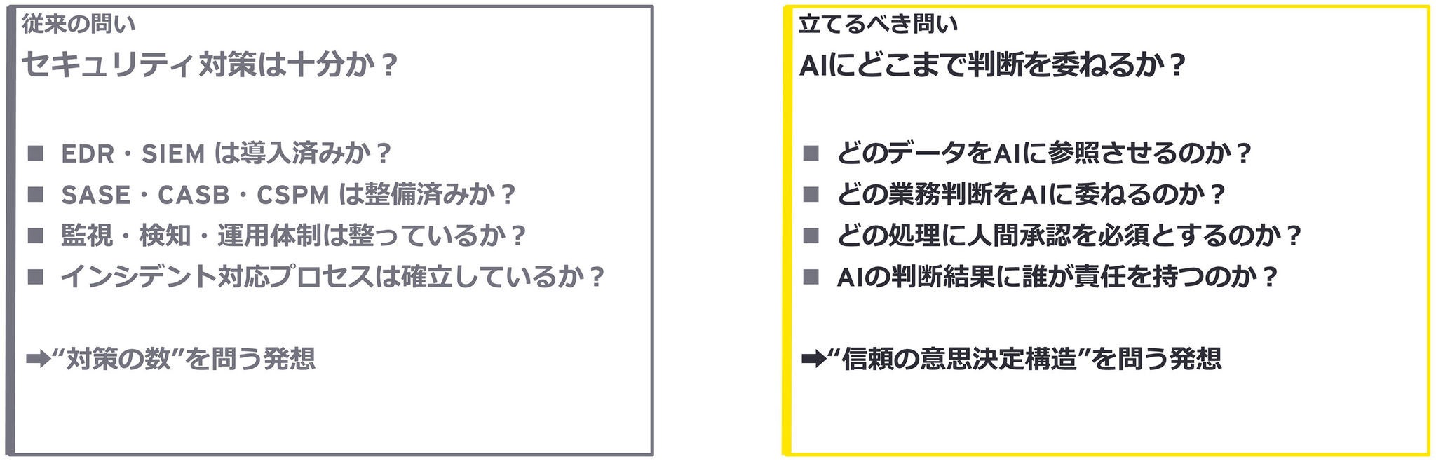 セキュリティは、「対策は十分か」から「AIへの信頼委譲をどう設計するか」へ転換しなければなりません